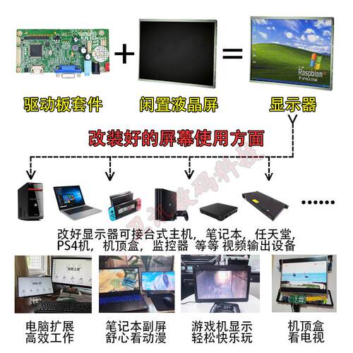 17-27寸液晶屏驱动板改装高清HDMI显示器VGA音频套件一体机屏改装