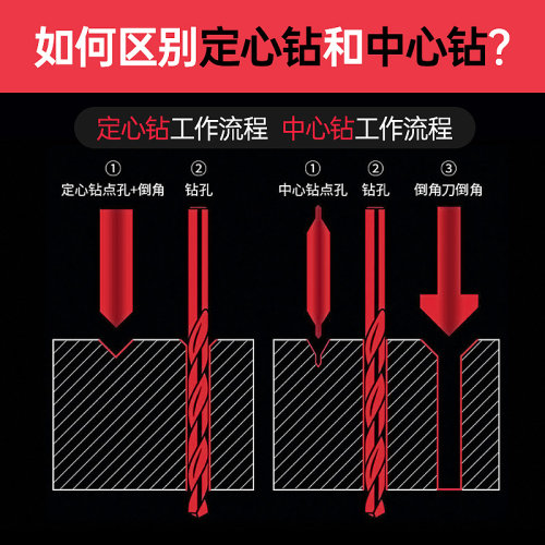 进口钨钢定点钻头定点中心钻涂层/铝用小数点倒角刀60度90度120度