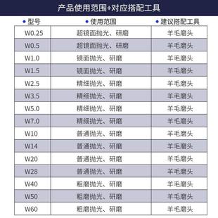 抛光膏研磨膏金刚砂钻石膏玉石蜜蜡翡翠树脂金属模具镜面除划痕