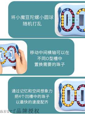 极速Fingertip finger gyro rotation third-order SMagic Cube M