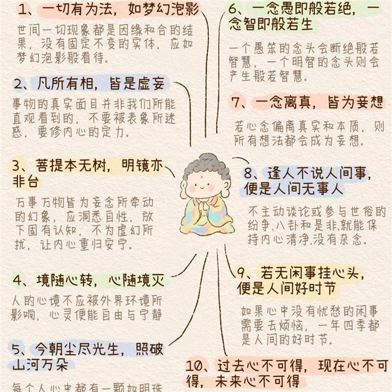 速发佛学励志故事体悟佛学圣贤慧禅语佛学智慧点拨心灵相框摆件潮