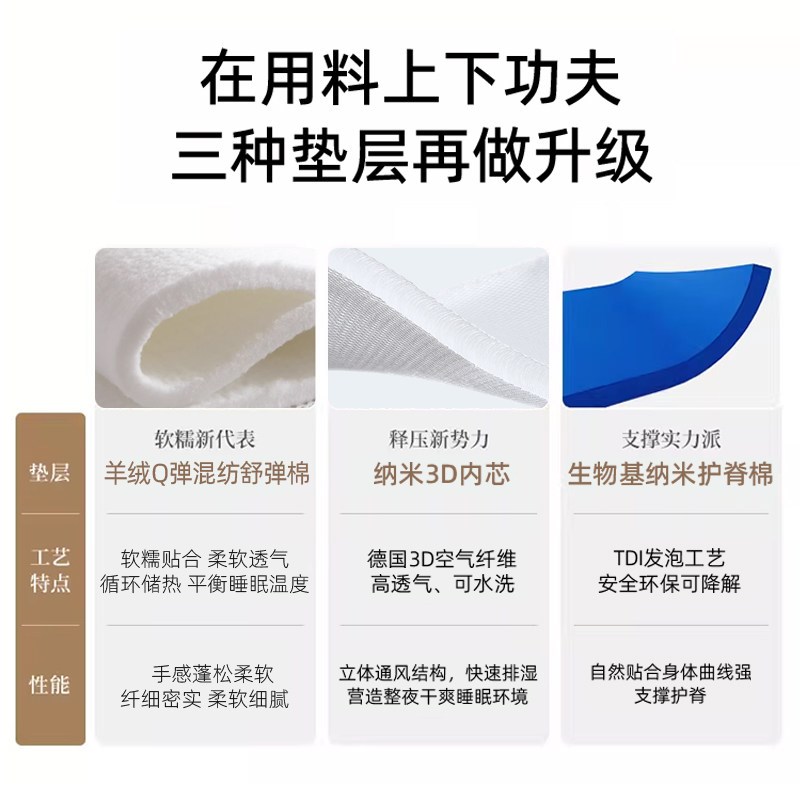 速发盒子M5独立袋装薄弹簧床垫1M榻榻箱床可拆单双人床褥