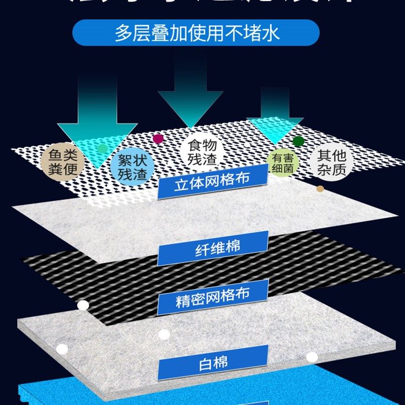 过滤棉鱼缸专用加厚高密度生化海绵洗不烂净水魔毯养鱼过滤器材料,宠物/宠物食品及用品,过滤材料,淘宝优惠券,粉丝福利购,淘宝优惠卷