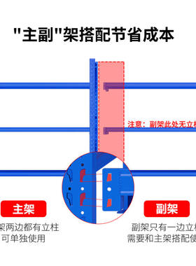 极速厂家佐盛仓储货架置物架置物架超市仓库库房展示架蓝色1.5米
