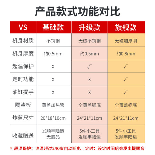 极速电炸锅油炸锅油炸机炸油条薯条大容量加厚油炸锅商用摆摊单双