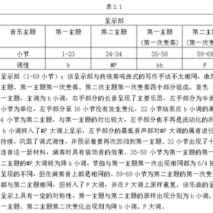 音乐分析 代 曲式分析 和声分析 曲式结构图谱面标记谱例分析扩充