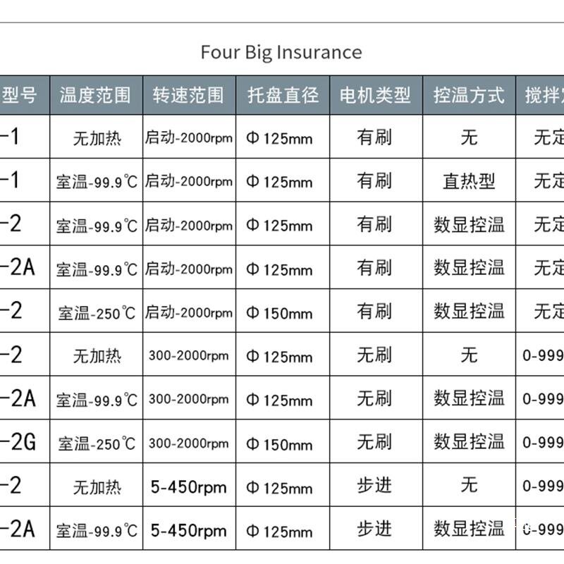 5-2实验室电动数显磁力搅拌器恒温加热搅拌机猪用人工授精设备