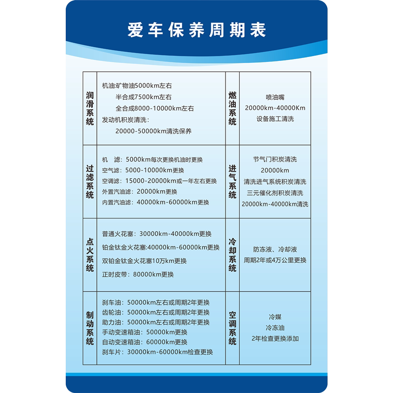 PVC送胶二三类汽修上墙制度定制