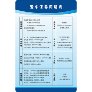 常规保养工作流程汽车维修质量承诺二类三类汽修管理制度厂常用维修工时表汽车修理安全操作规程安全生产制度