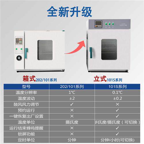 现货速发加热恒温电热鼓风乾燥箱高温烤箱工业用烘箱实验室小型烘