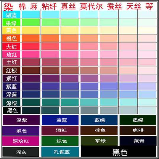 现货速发。乾燥花 染花染料染发剂芦苇狗尾巴草蒲苇满天星染色粉
