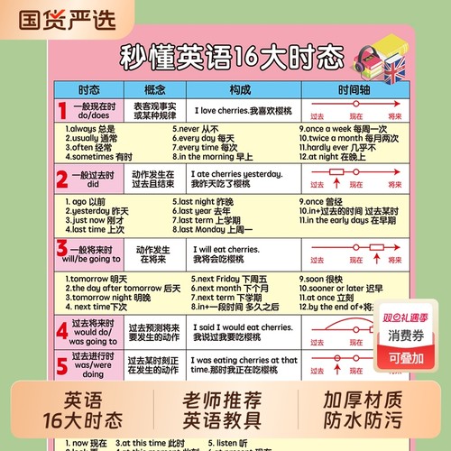 秒懂英语16大时态语法知识点卡片