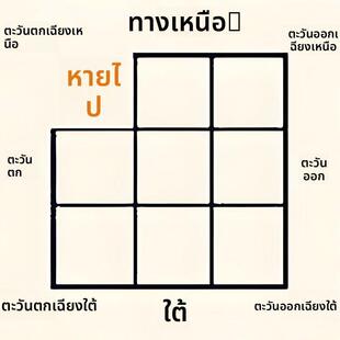 【已祝福】户型优化家居布局客厅餐厅卧室厨房卫生间办公室摆件