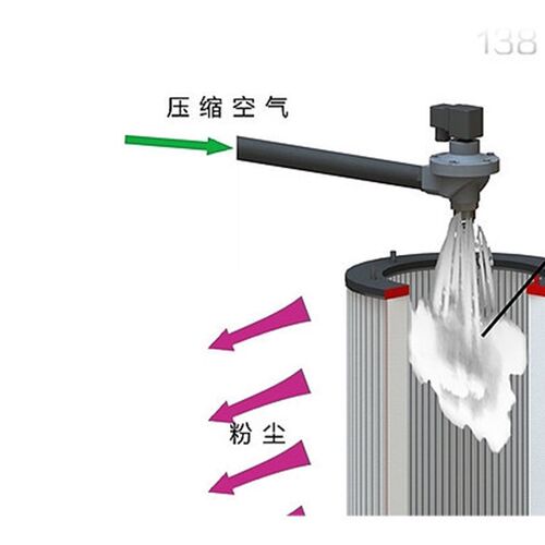 速发五耳滤筒K055滤筒MC-5500用滤芯 聚酯纤维 覆膜滤芯