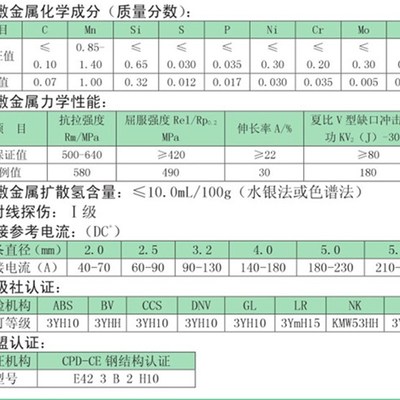 大桥牌THJ507焊条结J507碳钢E5015电焊条2.5 3.Q2 4.0 5.0mm铁