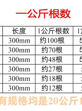 金威A102不锈钢焊条JWE308-16承压设备焊条A02K2A302A402红条E220