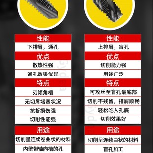 克利夫兰高钴粉末高速钢机用丝锥先端螺旋丝攻螺尖CPM钢件调制用