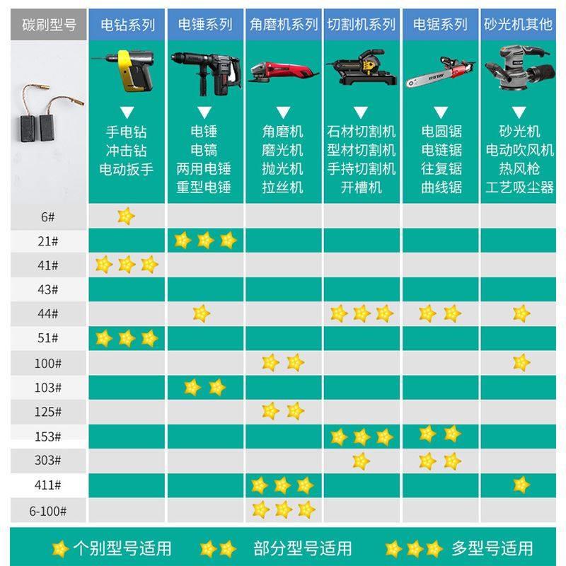 。碳刷角磨机磨光机电钻锤镐电动工具耐磨切割机通用炭刷各种型