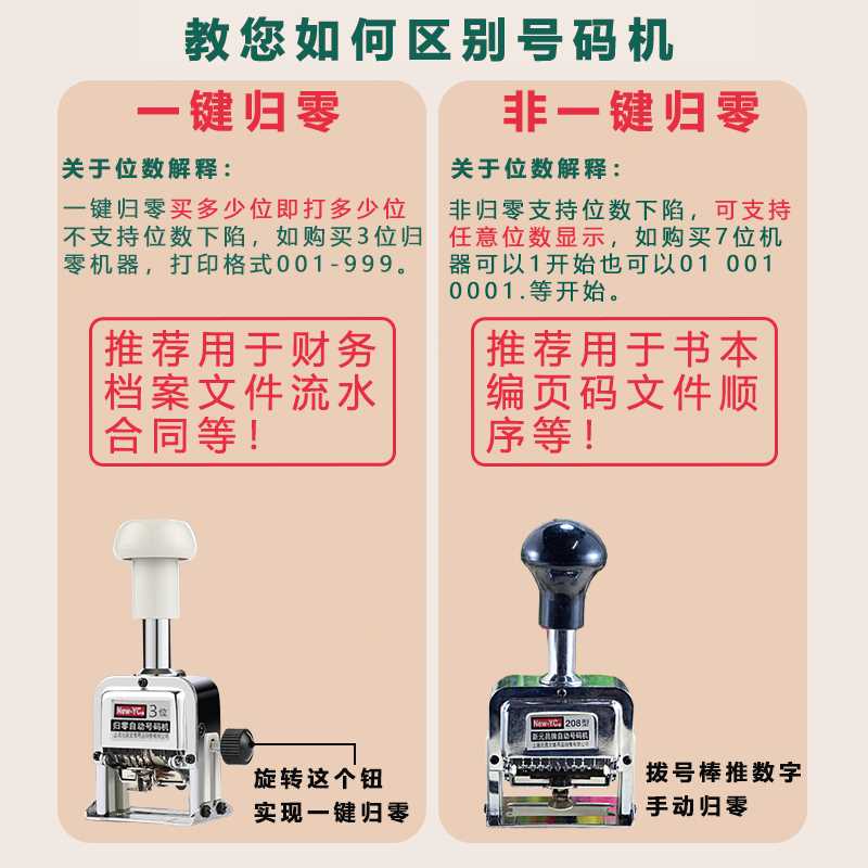 好货新元昌45-7型自动号码机6位日期数字手动打码机编号打号器页
