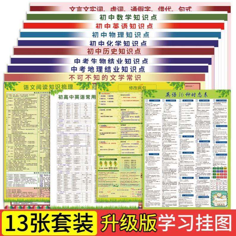 极速古诗唐诗卧室语文挂墙创意墙上宣传画词语墙画科理初中挂图大