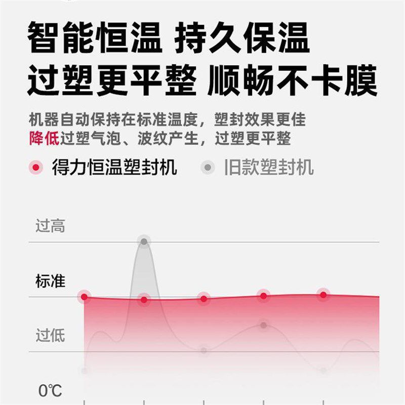 现货速发照片过塑机塑机a过胶机办公相纸压膜机冷封商用塑封机家