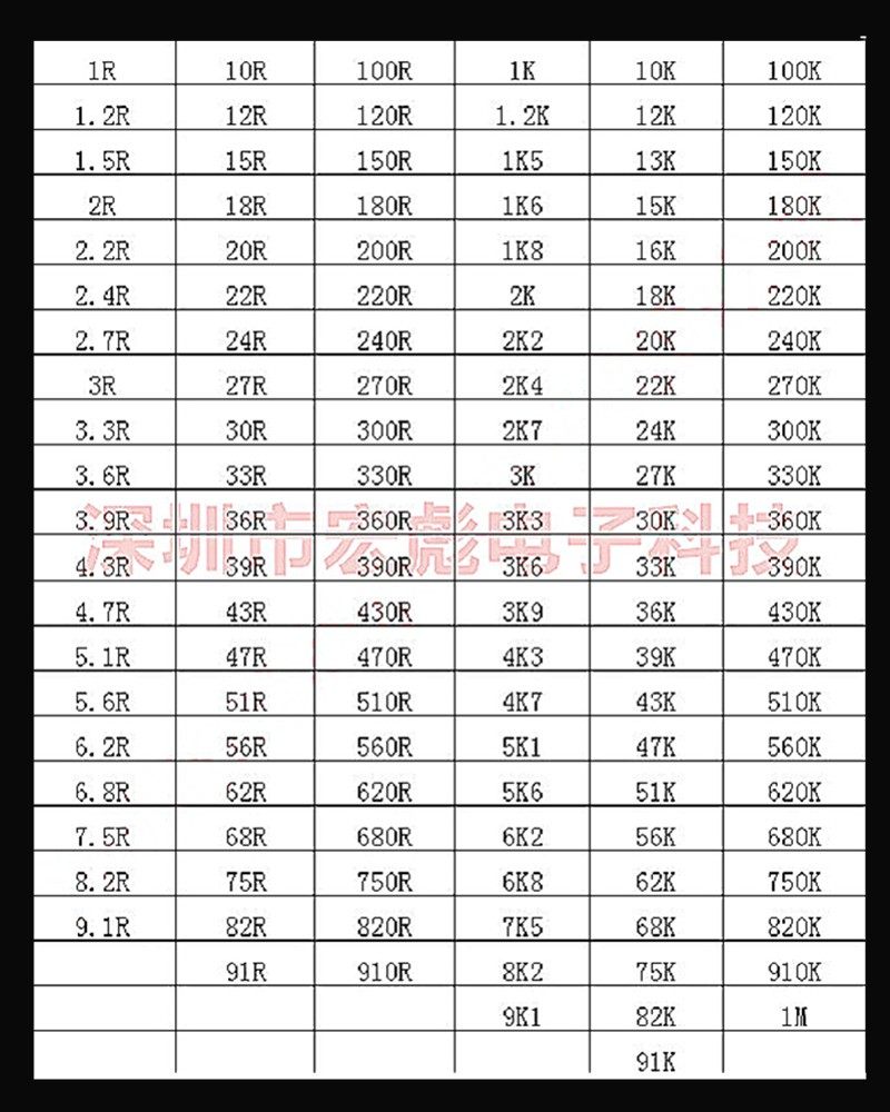 极速1/6W 1/8W 碳膜2R 20R 20z0R 2K 20K 200K 2M氧化膜色环电阻5