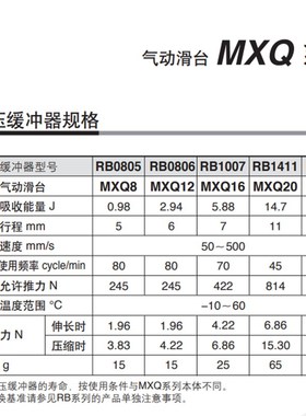 HLQ/HLS/MXQ/MXS滑台气缸限位块支架A/AS/AF/BS/BTU/BBF缓冲器附