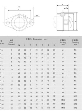 直线光轴菱型卧式固定支撑座SoHF8/10/12/16/20/25/30/35/40/50/6