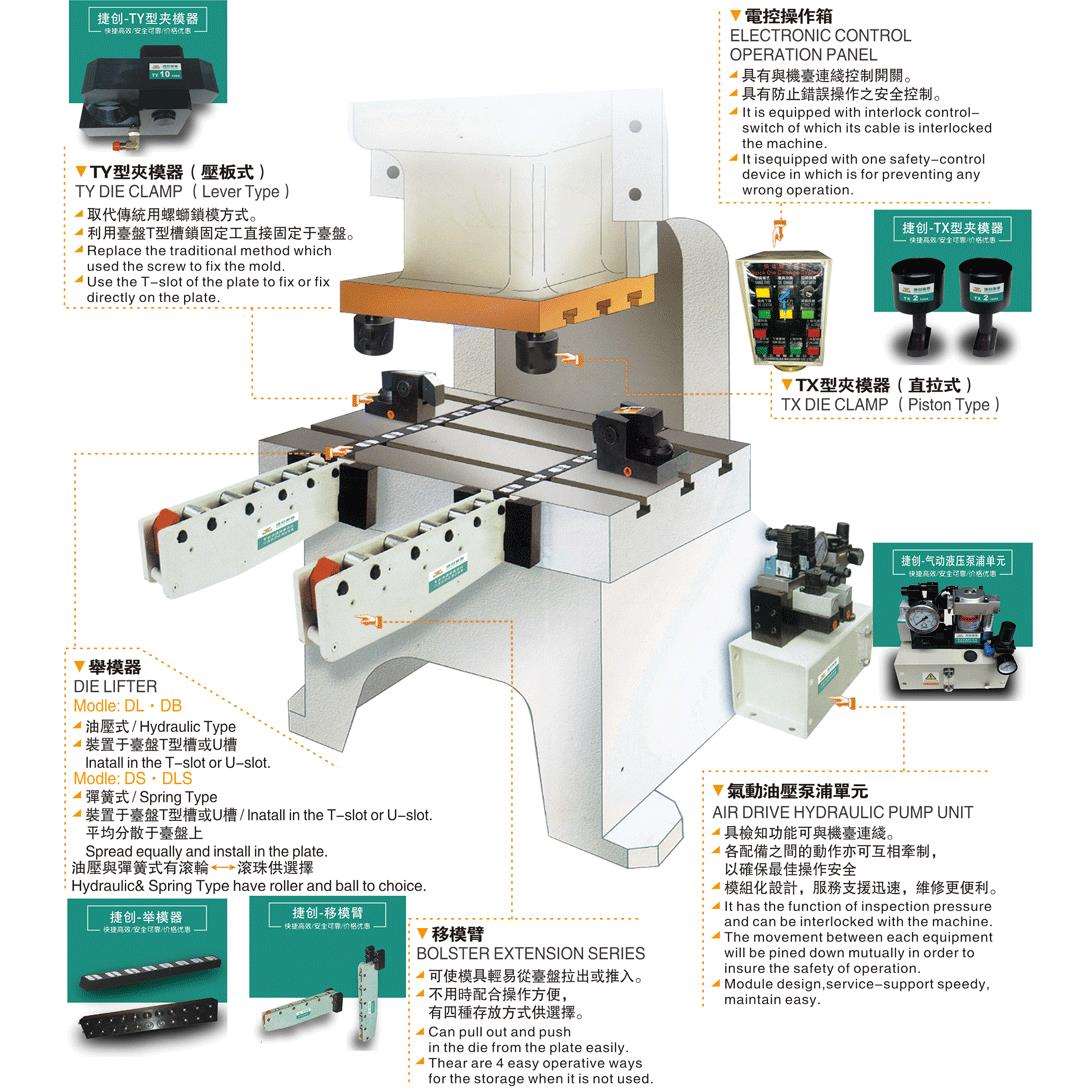 自动快速换模系统冲床注塑机行业设备模具切换方便可靠优惠促销