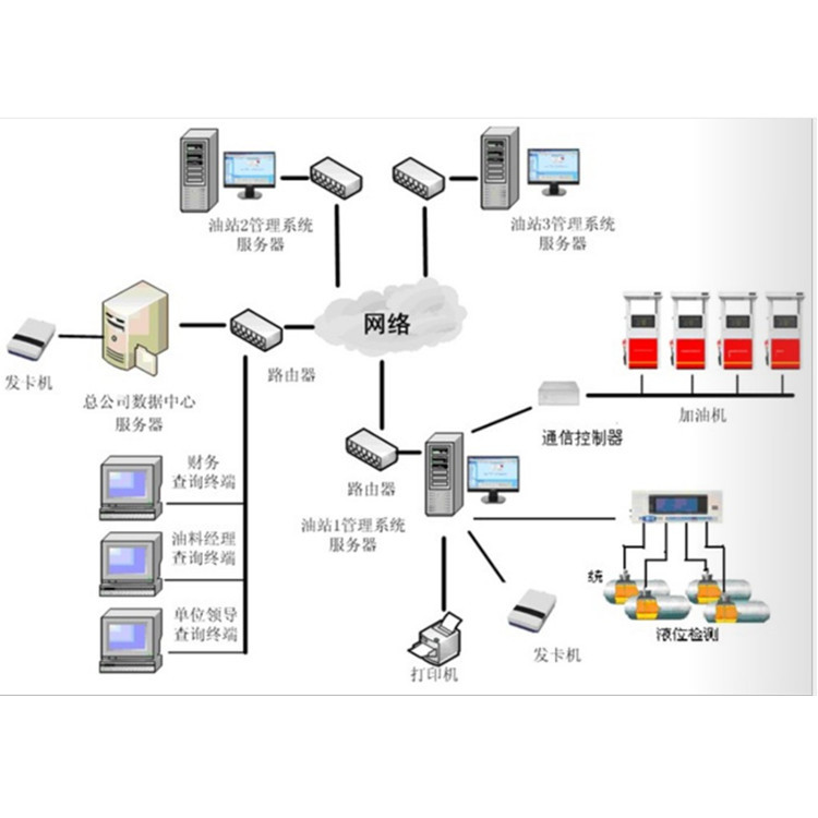 加油站IC卡管理系统加油卡设备