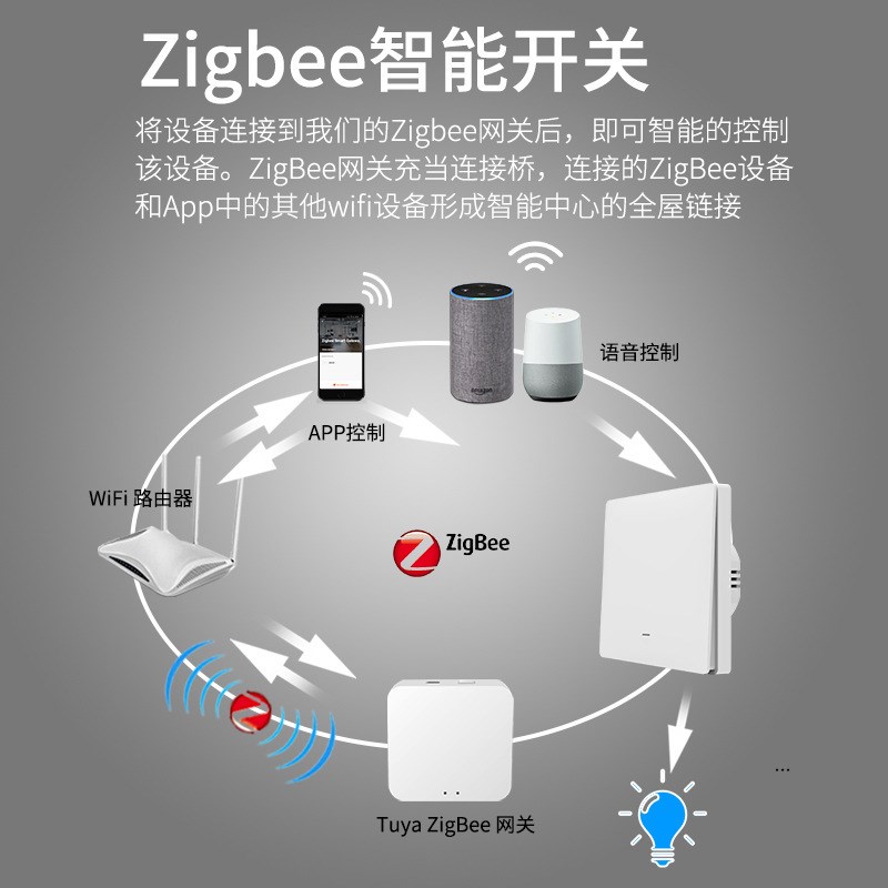 涂鸦智能zigbee开关全86按键全屋智能零火版墙壁S开关手机app定时