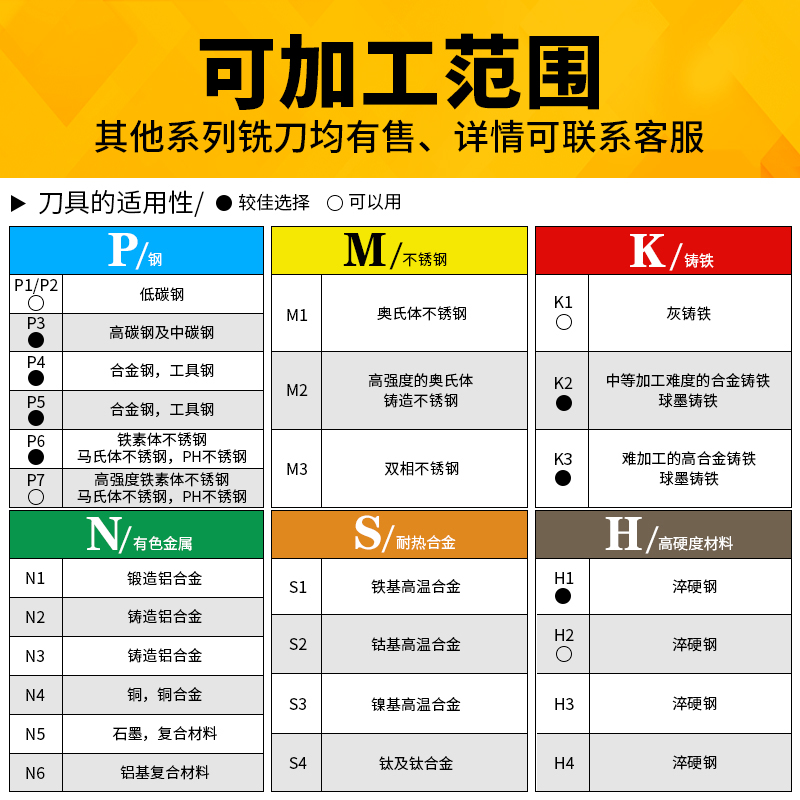 60度圆b鼻钨钢8铣刀5圆角刀4牛鼻3立铣刀R0.1r0.2 0.3 0.5 1 1.5