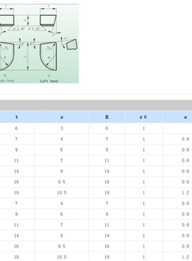 株洲硬质合金刀头焊接外圆车刀片YT15YG6YG8YT5YW1 YW2 A330Z