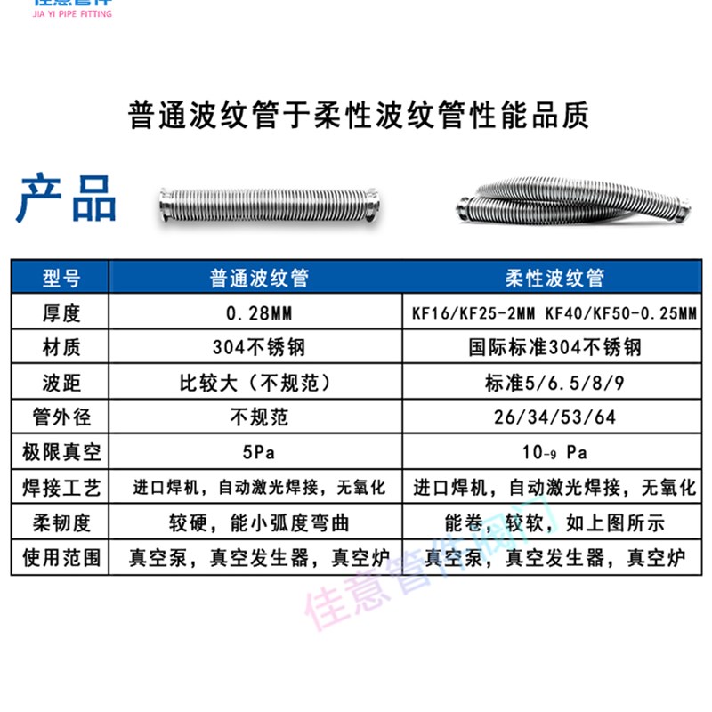 极速KF16高真空柔性波纹管伸缩弹性快装1H法兰304不锈钢25管件40