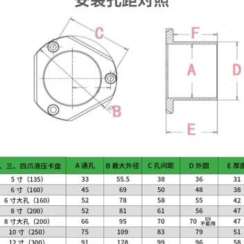 极速液压卡盘定位器中空液压车床卡盘定位配件Q加长可调节卡盘定