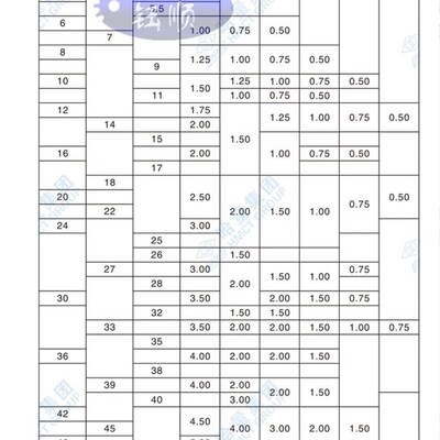 极速手用丝锥丝攻 粗牙细丝扣Mp18 M20 M22 M24M27X*3*2.5*2*1.5*