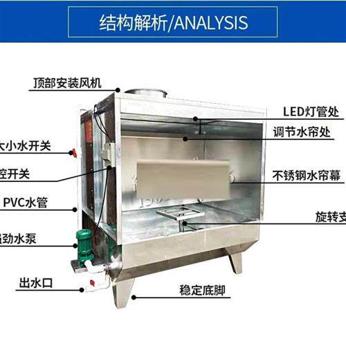 新品厂促厂水帘i柜喷漆台工作台n喷油柜净化箱旋转台J喷胶净化喷
