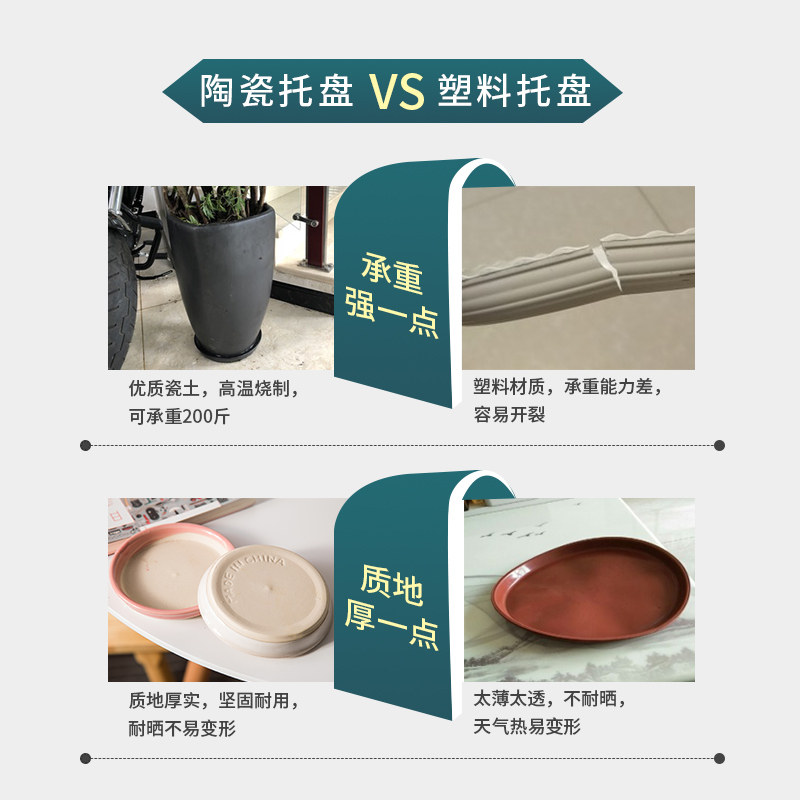 速发方盆花盆托盘底座陶瓷正方形花接盆托盆栽垫底形水盘底盘花盘