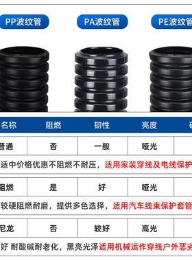 PP阻燃塑料波纹管穿线管 塑料管AD7 AD11 AD13 AD20 AD34.5AD28.5