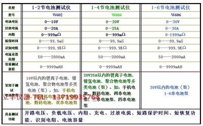 聚合物锂电池容量测试 电池内阻测试 电池综合测试仪W602W604