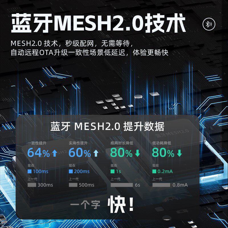 速发超薄AG肤感玻璃智能开关控制面板sh2.0全屋语音已接入米家