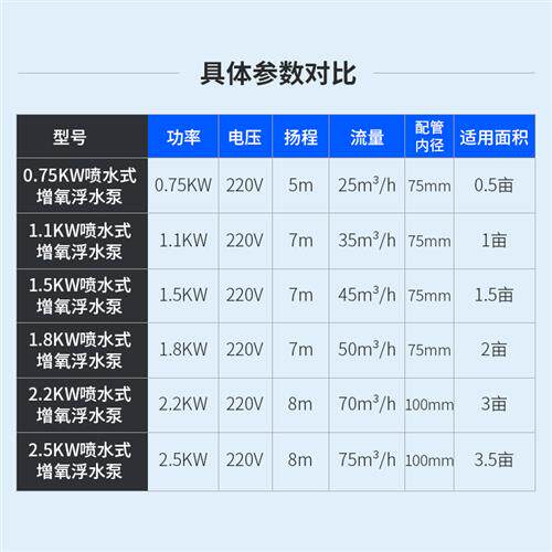 速发鱼殖增氧养水产机塘排灌养鱼用水塘大功率型泵制充氧室外