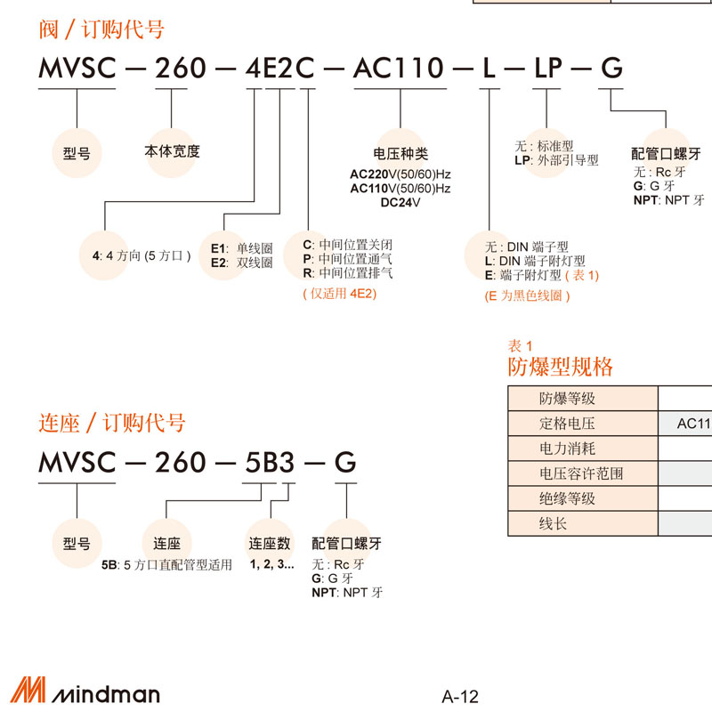 MVSC-260-4E1 DC24 AC220v 4E2C 4E2R MINDMAN原装台湾金器电磁阀