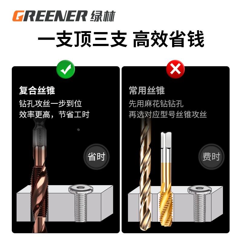 绿林复合丝锥钻攻一体机用丝攻钻头螺旋不锈钢专用攻牙Y自攻m4螺