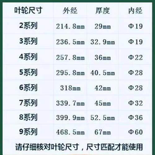 漩涡气泵风叶 真空泵高压环形鼓风机配件 铝叶轮叶片旋涡风机叶轮