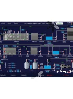 昆仑通态mcgspro程序 案例昆仑通态触摸屏案例程序mcgs pro模板
