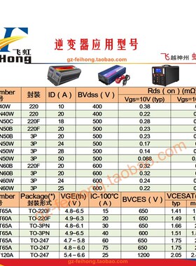 FHS150N03 飞虹原厂 150a 30v 全新 正品 场效应管 MOS管 TO-263