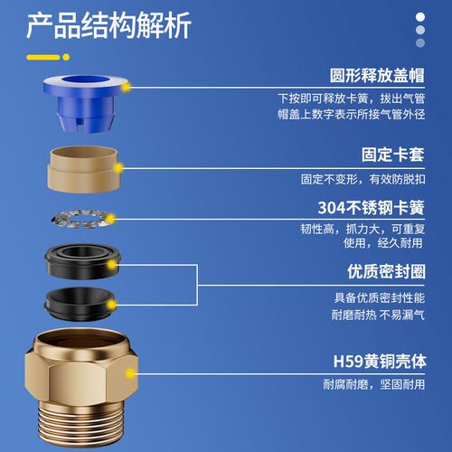 气动快速接头PC螺纹直通8-02/M5插气管 06分 外丝快插PC4-01/03