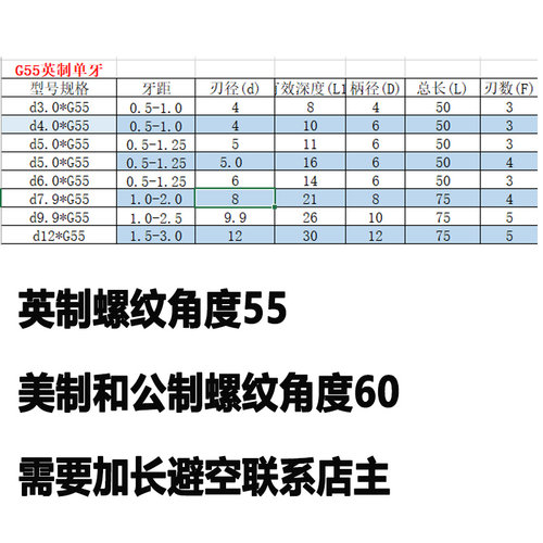 英制单齿螺纹铣刀 钨钢硬质合金铣牙刀铝用钢用G ZG PT PS RC RP
