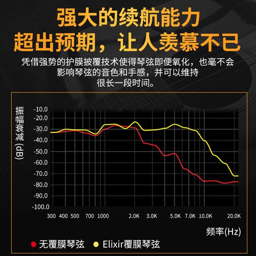 速发伊利克斯吉他弦一套6根16052伊利克斯泰勒琴弦民谣吉他